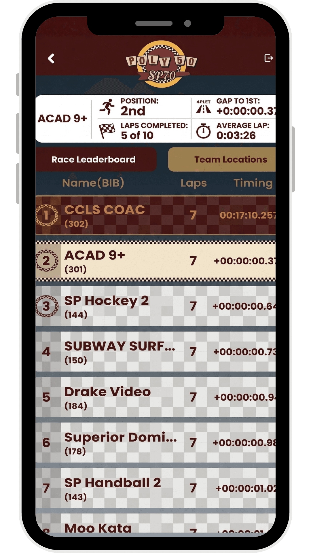A race leaderboard screen for the 'Poly 50 SP70' relay event, styled with a retro brown and cream checkered motorsport theme. A stats panel at the top shows the user's team 'ACAD 9+' in 2nd position, 5 of 10 laps completed, with a gap of +0:00:00.37 to 1st and an average lap of 3:26. The leaderboard lists teams ranked by laps and timing: CCLS COAC leads in 1st with 7 laps at 00:17:10.25, followed by ACAD 9+ in 2nd, SP Hockey 2 in 3rd, SUBWAY SURF in 4th, Drake Video in 5th, Superior Domi in 6th, and SP Handball 2 in 7th, all on 7 laps with tight time gaps.